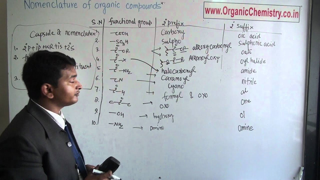 organic compound nomenclature